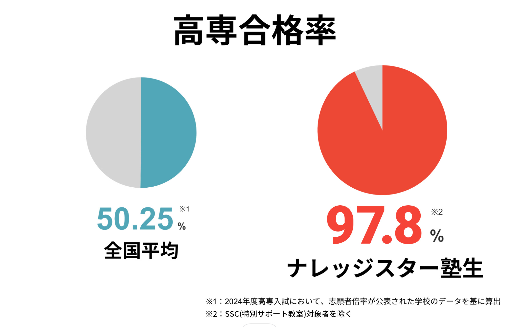 高専受験生が受けている
