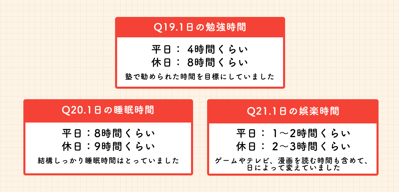 KTさんの生活時間