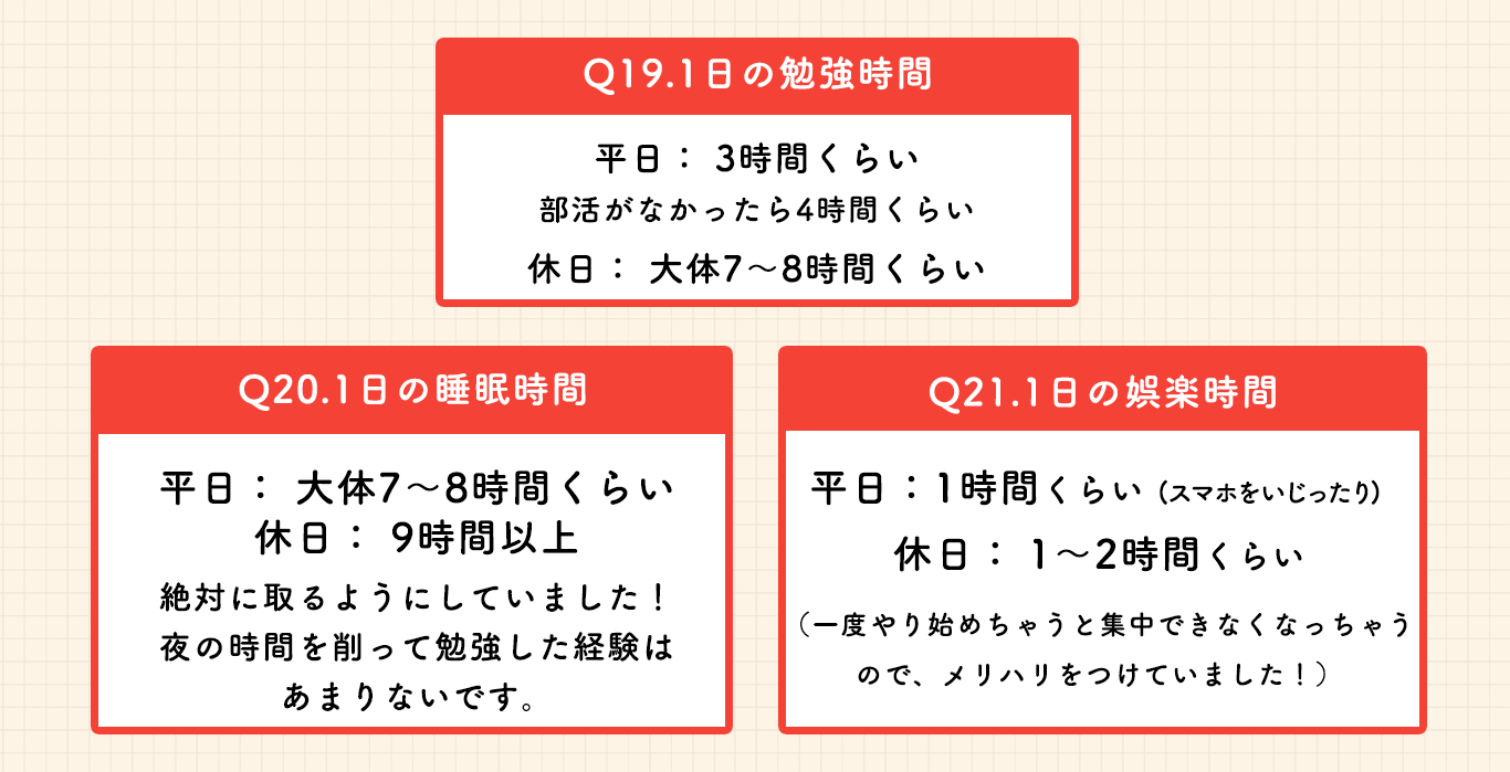 瀬島さんの勉強時間や睡眠