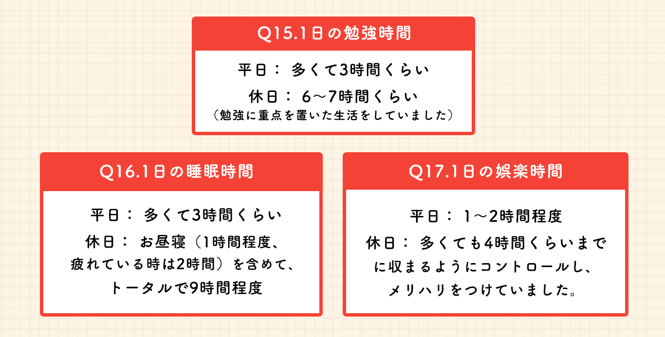 池田さんの睡眠や娯楽の時間配分