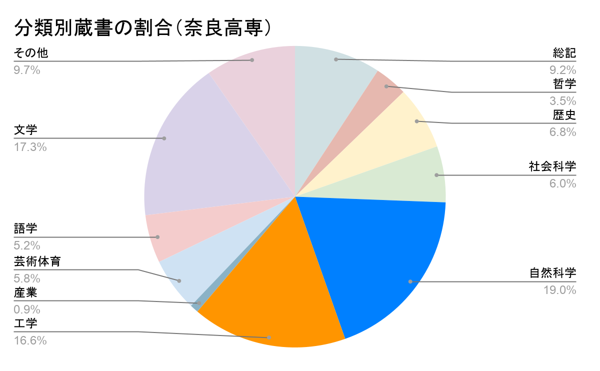 得点